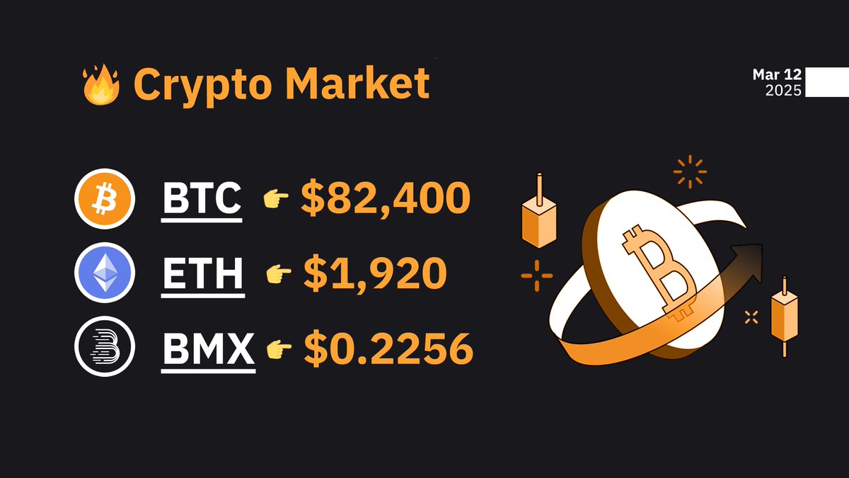 🕯 Crypto Market Update | Mar 12

📈 The latest on the crypto market! Manage your investments wisely and don't miss market movements! 🚀

#BTC 👉 $82,400
#ETH 👉 $1,920
#BMX 👉 $0.2256