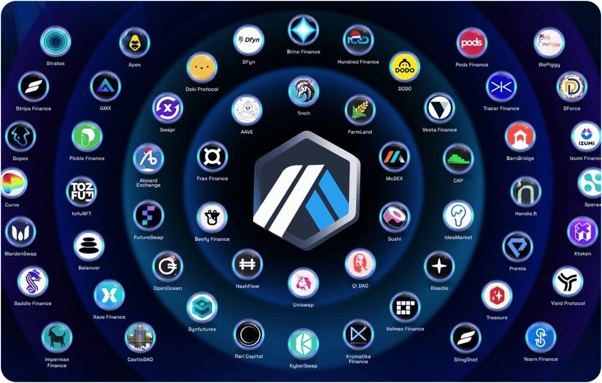 아비트럼의 미래 전망 아비트럼은 단순한 L2 솔루션을 넘어 DeFi의 차세대 플랫폼으로 자리 잡고 있습니다. 깊은 유동성, 낮은 트랜잭션  비용, 빠른 처리 속도는 개발자와 트레이더 모두에게 매력적인 환경을 제공합니다. 스테이블코인의 대규모 유입, 크로스체인