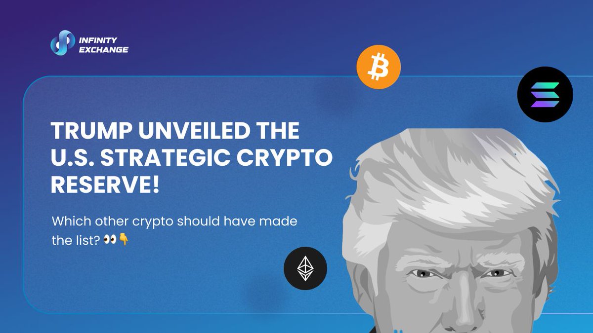 infinity_igex's tweet photo. A few days ago, U.S. President Donald Trump revealed the five digital assets set to be included in the U.S. strategic crypto reserve: #Bitcoin, #Ether, #XRP, #Solana, and #Cardano.
Which other #crypto should have made the list? ๐๐
#InfinityExchange #InfinityIEX #IEX #Token #Web3 #Crypto #RWA #DeFi #Investment #BSC #Blockchain #Liquidity