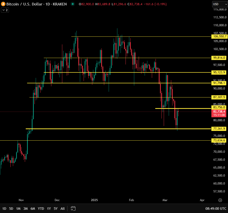 moraliscom's tweet photo. 🚨THE MOST IMPORTANT $BTC LEVELS TO KEEP AN EYE ON!!!🚨 https://t.co/YgVA5GEhdk
