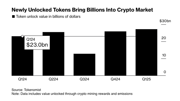 Tokenomist tweet media