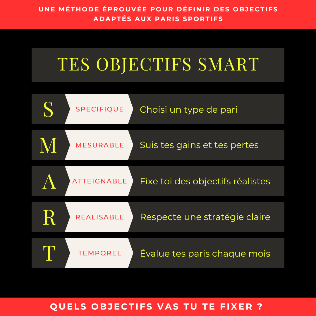 shadowparieur's tweet image. 🔥 Pourquoi la méthode SMART peuttransformer vos paris sportifs ? 🚀
Si tu veux vraiment progresser et arrêter de te laisser guider par la chance, lis bien ce thread 👇