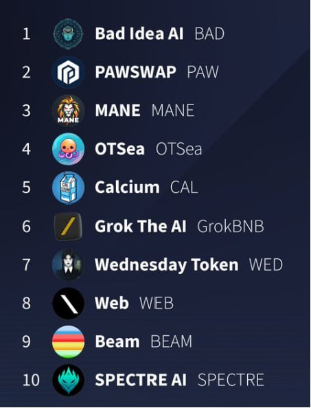 HotCommunities's tweet photo. π Which tokens are you holding?
Share your favorite and join the conversation! π
Which ones do you think will make it? π€β¦
$BAD $PAW $MANE $OTSEA $CAL #GROKBNB $WED $WEB $BEAM #SPECTRE