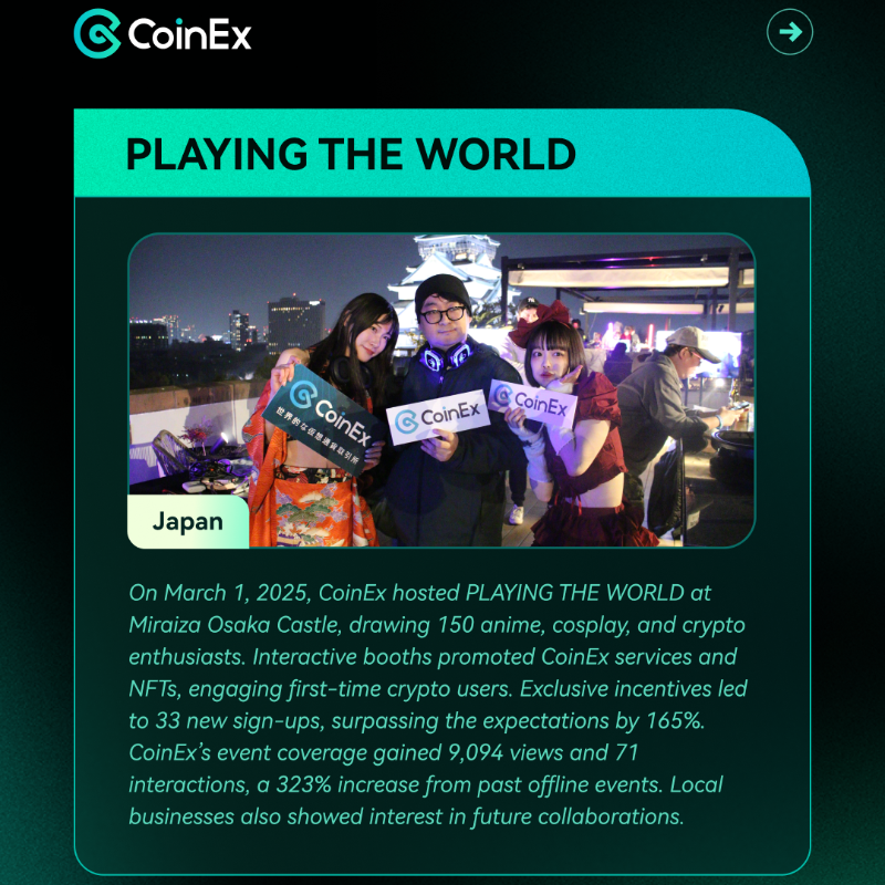 coinexcom's tweet photo. 🌍✨ March was a whirlwind of excitement for #CoinEx as we hosted successful events across Japan, Philippines, Portugal &amp; Spain! 🎉 From engaging talks to vibrant communities, we’ve gained incredible awareness &amp; unforgettable memories. Relive the moments &amp; stay tuned for more! 🚀 https://t.co/nDLUH1m0aP