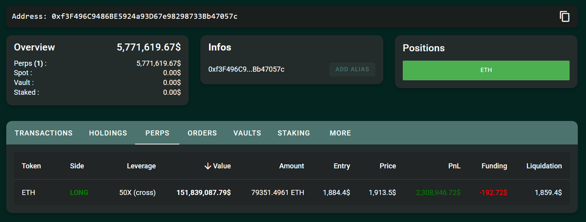 The whale who made $2.19M in the past 48 hours has again deposited $3.48M $USDC into #HyperLiquid and longed $ETH with 50x leverage.

hypurrscan.io/address/0xf3F4…