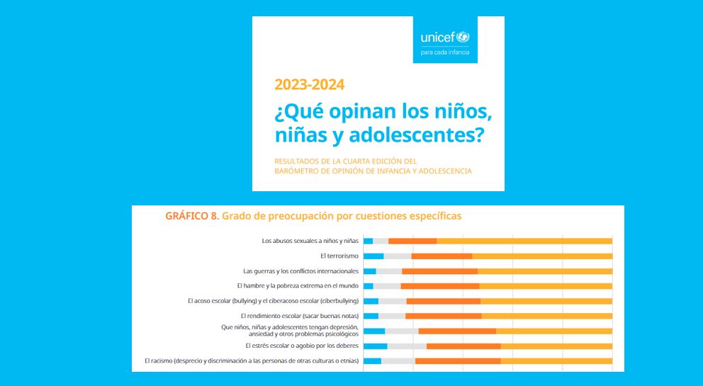 Las adolescentes vuelven a incidir que su preocupación mayor son los abusos sexuales en la infancia.  Urge aplicar las actuaciones que sí dan resultados en la mejora de la prevención (modelo dialógico de prevención) y protección (Barnahus) #StopAbuse buff.ly/l8zCMnt