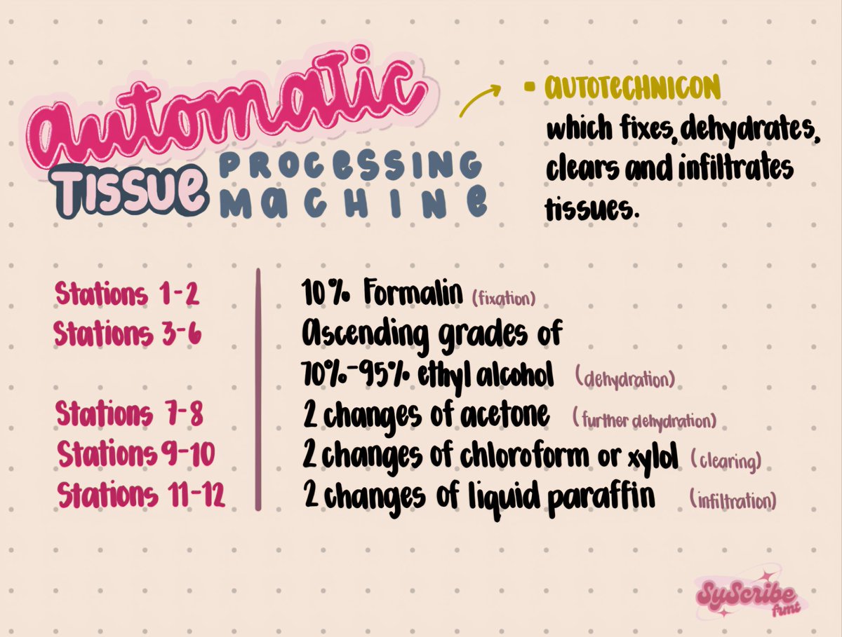 syScribe_frmt's tweet image. HISTOPATH
AUTOMATIC TISSUE PROCESSING MACHINE
#studytwtph #mtleclues #MTLEnotes