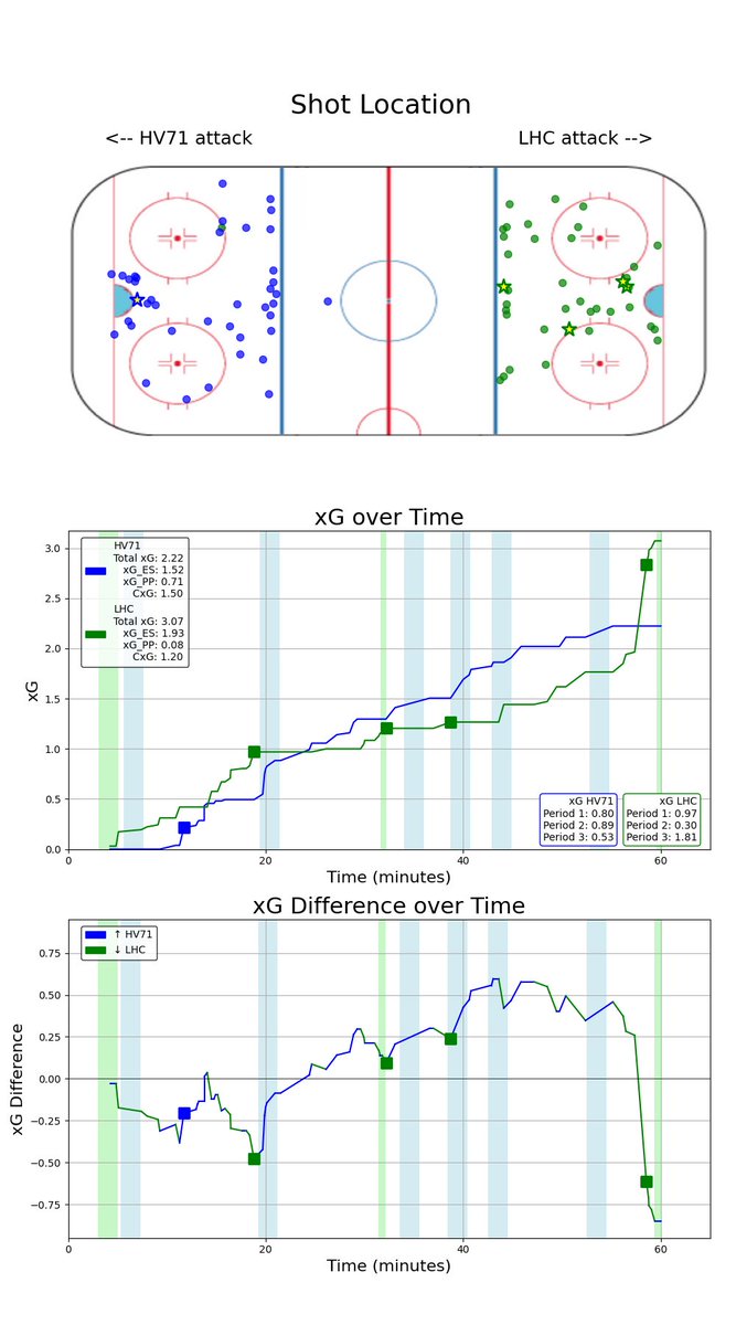 Matchbetyg: HV71-LHC 1-4