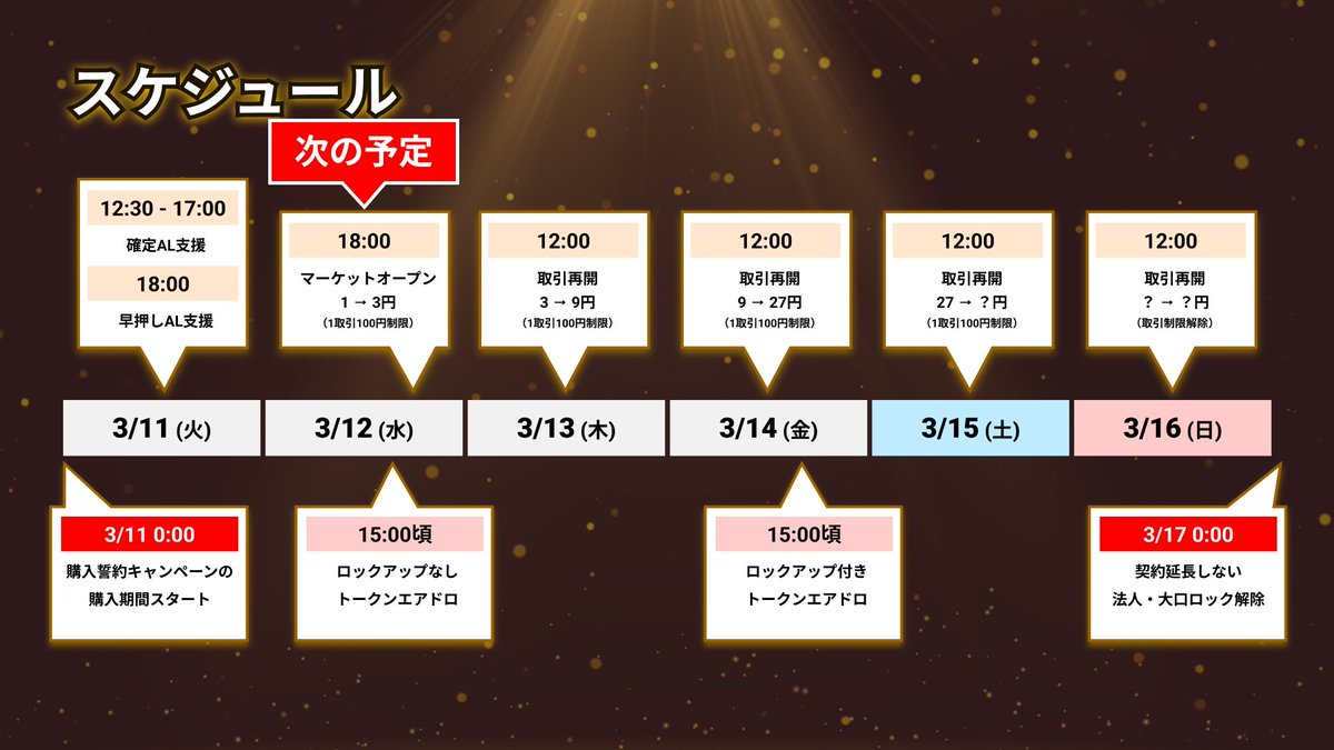 【メタバース麻雀プロジェクト：チュンチュン】

チュンチュンのマーケットオープンは18時！
早い者勝ちのクリック合戦を楽しみましょう！

さあ、勝負ぞぉぉぉぉぉぉおお！

※1-4日目までは1取引100円制限があります。
※ボット等不正はアカウント停止可能性あり

#メタバース麻雀 #Rium