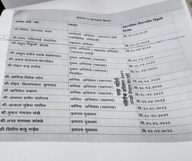 Alertpeoplesngo's tweet image. @ACB_Maharashtra @mybmc @mybmcWardHW Why has Naman Karania, the AE posted in this ward since 2021, not been transferred yet? He is involved in widespread corruption &amp;amp; illegal construction all while turning a blind eye endangering innocent lives @ShelarAshish #mumbaiindanger