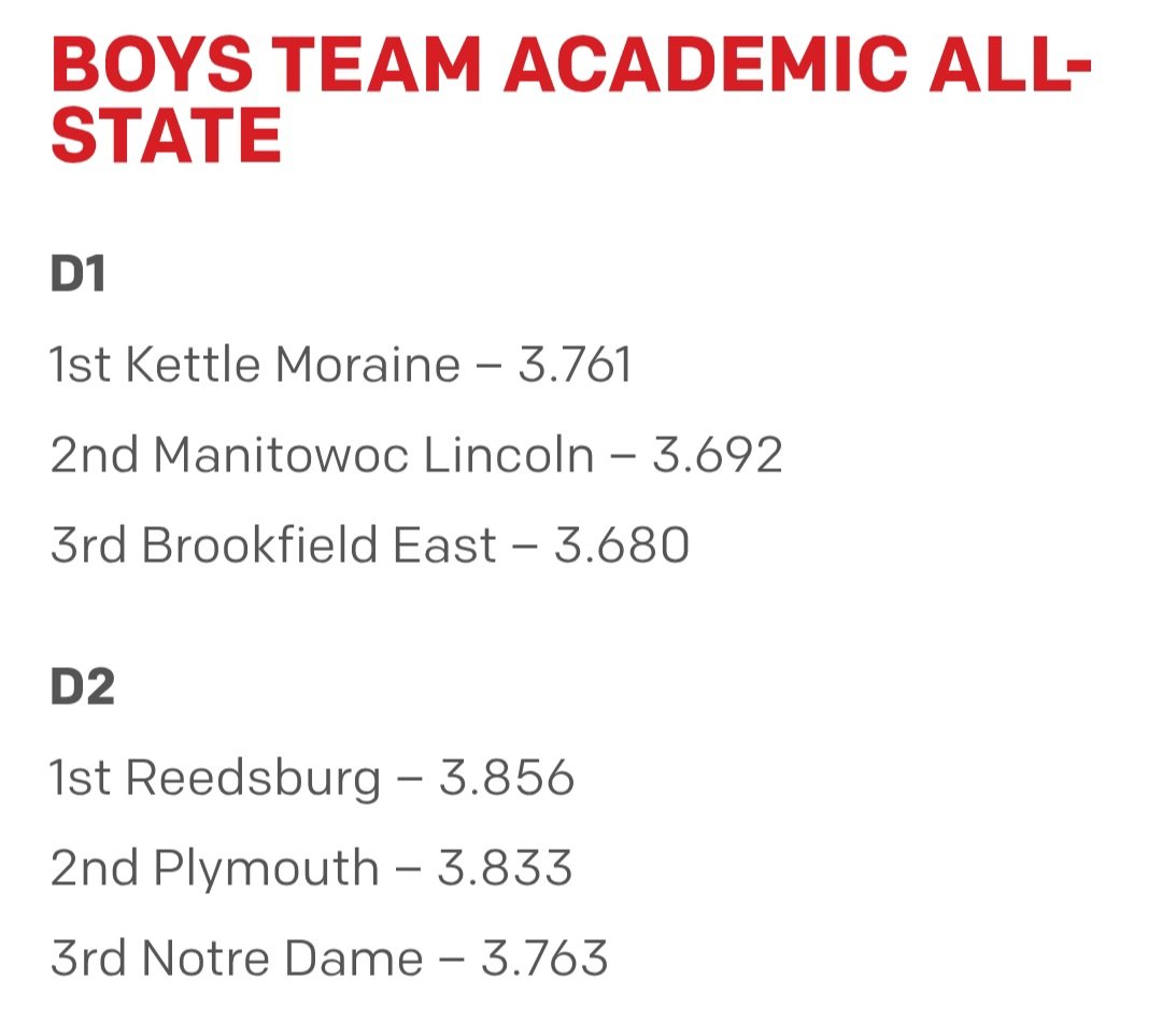 Tim Schultz (@timsschultz) on Twitter photo Had another great group of student-athletes this season. Successful in the classroom & on the court. Hard work & dedication pays off. Congrats guys for being true examples of what it means to be student-athletes. <a href="/plymouthschools/">plymouthschools</a> <a href="/PrincipalBrandl/">Principal Brandl</a> #effort Had another great group of student-athletes this season. Successful in the classroom & on the court. Hard work & dedication pays off. Congrats guys for being true examples of what it means to be student-athletes. <a href="/plymouthschools/">plymouthschools</a> <a href="/PrincipalBrandl/">Principal Brandl</a> #effort