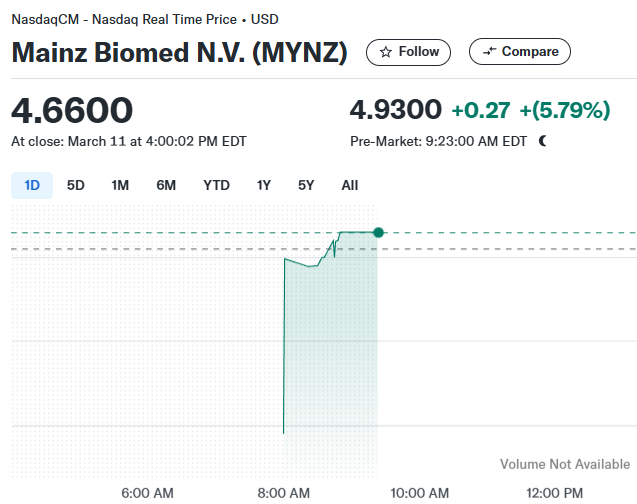 EPaloblanco's tweet photo. $V $HUM

MYNZ this one’s at a crossroads... 
either it crashes now or rockets up!

#BBK11 #sstvi #zelena #GrandeFratello #FreenBecky #BamBam #Hegseth #tommavi #shailenzo #Tesla https://t.co/K6DN29CHCr