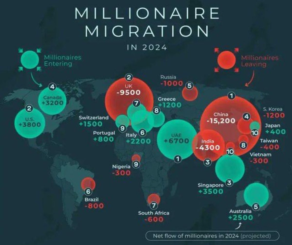 DanJonesIFA's tweet photo. A damning graphic. Yet one some will laud and celebrate. And therein lies the problem. https://t.co/l33XBSVPjT