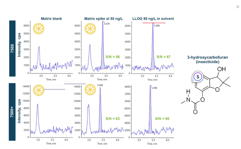 Fruits and veggies like strawberries and spinach hold onto #Pesticides. 

Make sure to give those apples and berries the soak and wash they need. 🍓💧 

Find out more in the full article 👉 cnet.co/3XFxBCU

#PesticidesInFood #PesticideAnalysis #FoodSafetyTesting