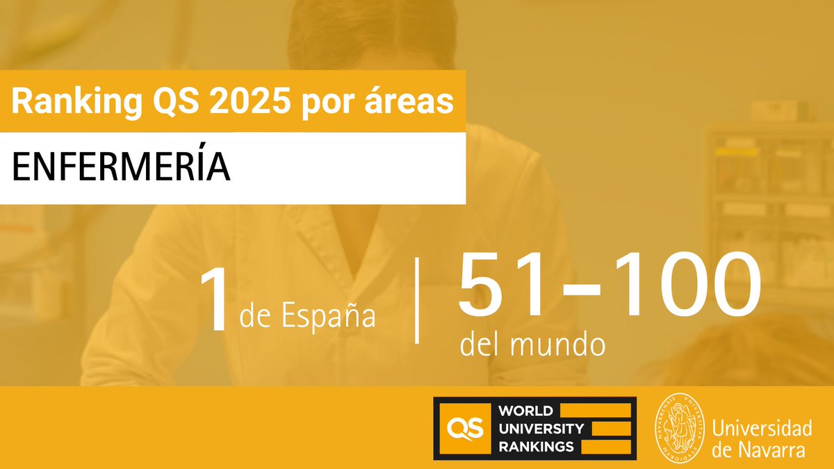 Facultad Enfermería (@enfermeriaunav) on Twitter photo El ranking <a href="/worlduniranking/">QS World University Rankings</a> posiciona a la Universidad de Navarra entre el Top100 mundial en Enfermería y en España, ocupa la primera posición, junto con <a href="/UniBarcelona/">Universitat de Barcelona</a>
¡Gracias a todos los que hacéis esto posible!
70 años conscientes de hacer algo grande 💫
#QS #Enfermería El ranking <a href="/worlduniranking/">QS World University Rankings</a> posiciona a la Universidad de Navarra entre el Top100 mundial en Enfermería y en España, ocupa la primera posición, junto con <a href="/UniBarcelona/">Universitat de Barcelona</a>
¡Gracias a todos los que hacéis esto posible!
70 años conscientes de hacer algo grande 💫
#QS #Enfermería