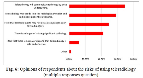 InternationalJournalofHealthTechnology &Innovation tweet media