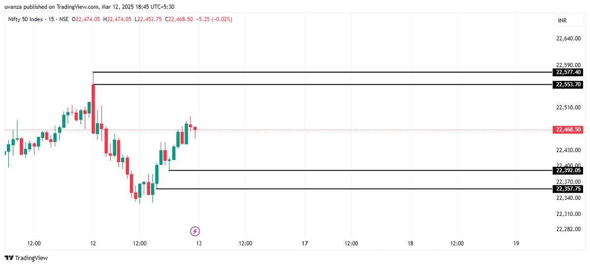 Support &amp; resistance levels for tomorrow. 

Explained in details in this reel: 
instagram.com/reel/DHGbkpHPP…

#nifty
