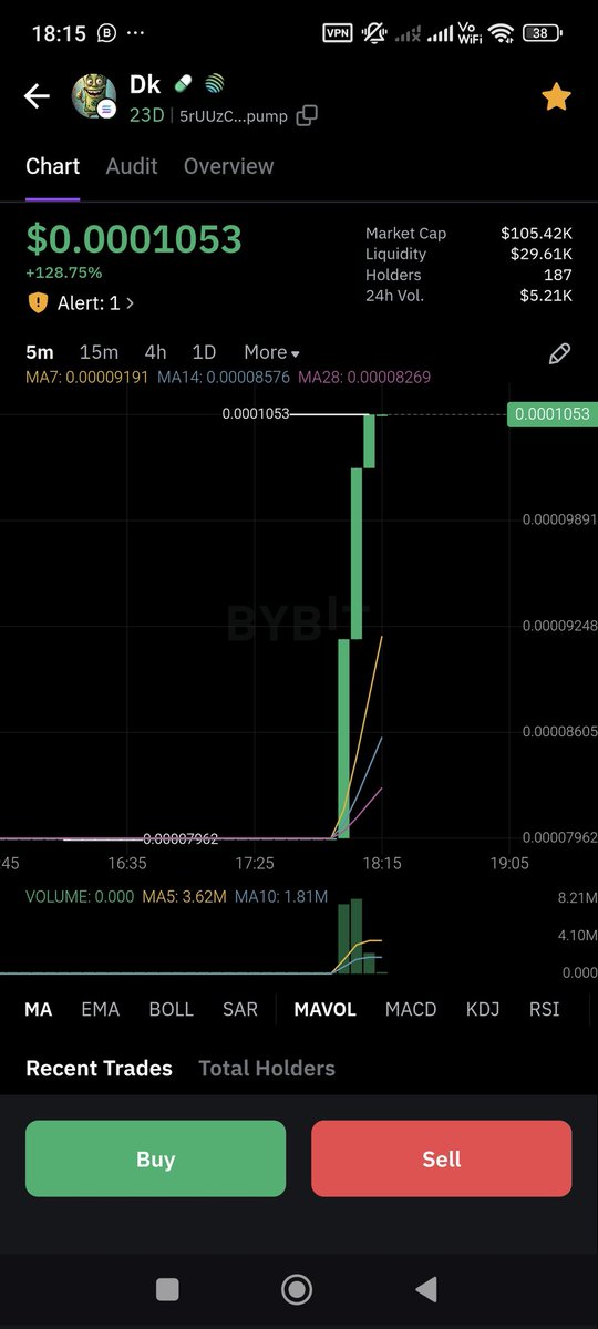Dankdollar (@dankdollarreal) on Twitter photo 2X Pump Within 24 Hours Noone Stop Ride <a href="/DankdollarReal/">Dankdollar</a> <a href="/CoinMarketCap/">CoinMarketCap</a> <a href="/GeckoTerminal/">GeckoTerminal</a> <a href="/coingecko/">CoinGecko</a> <a href="/100xCryptoGems_/">100X Crypto Gems</a> 2X Pump Within 24 Hours Noone Stop Ride <a href="/DankdollarReal/">Dankdollar</a> <a href="/CoinMarketCap/">CoinMarketCap</a> <a href="/GeckoTerminal/">GeckoTerminal</a> <a href="/coingecko/">CoinGecko</a> <a href="/100xCryptoGems_/">100X Crypto Gems</a>