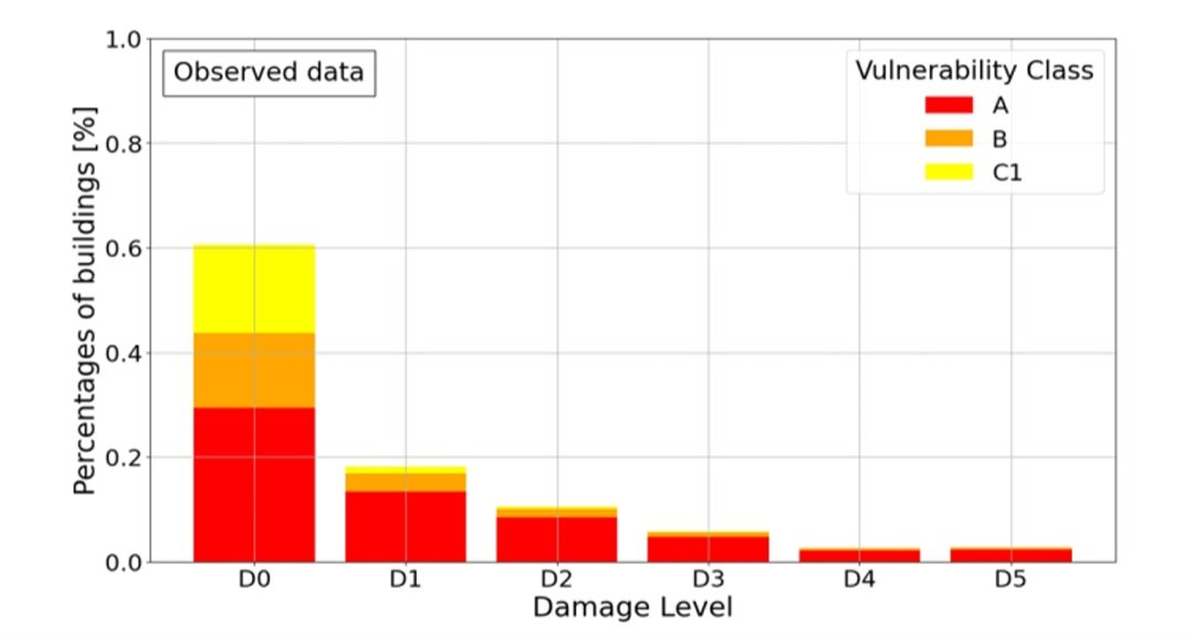 📢 NUEVO IAG-DIVULGA❗️
Mañana, 13 de marzo a las 12.00 en el Salón de Actos del <a href="/IAG_UGR/">Instituto Andaluz de Geofísica</a> la doctoranda de la Universidad de Catania (Italia) Rosa María Sava dará un seminario titulado: “On seismic vulnerability assessment and damage scenario simulations during seismic sequences”