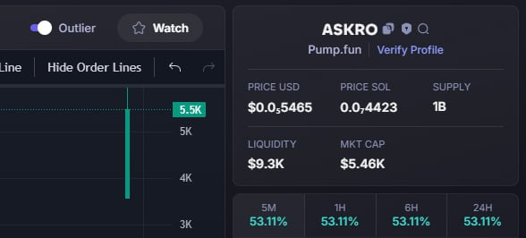 UncleAlphaSOL's tweet photo. ๐ Microcap Gem โ $ASKRO
๐น MCAP: $5.46K
๐ CA: E1ox78bkxCpxvc18QFHKrHSnomnPw9mu4JLXow2spump
๐ฅCan this 100x?
๐ https://t.co/4hDIoDWq5D
๐ค https://t.co/COfggYXwVZ
#Crypto #Solana #ASKRO #Pumpfunmeme #100xgem #memecoin #DYOR $BTC $ETH $XRP $SOL $BNB $DOGE $ADA $TRX $LINK $AVAX https://t.co/qHE605zs8Y