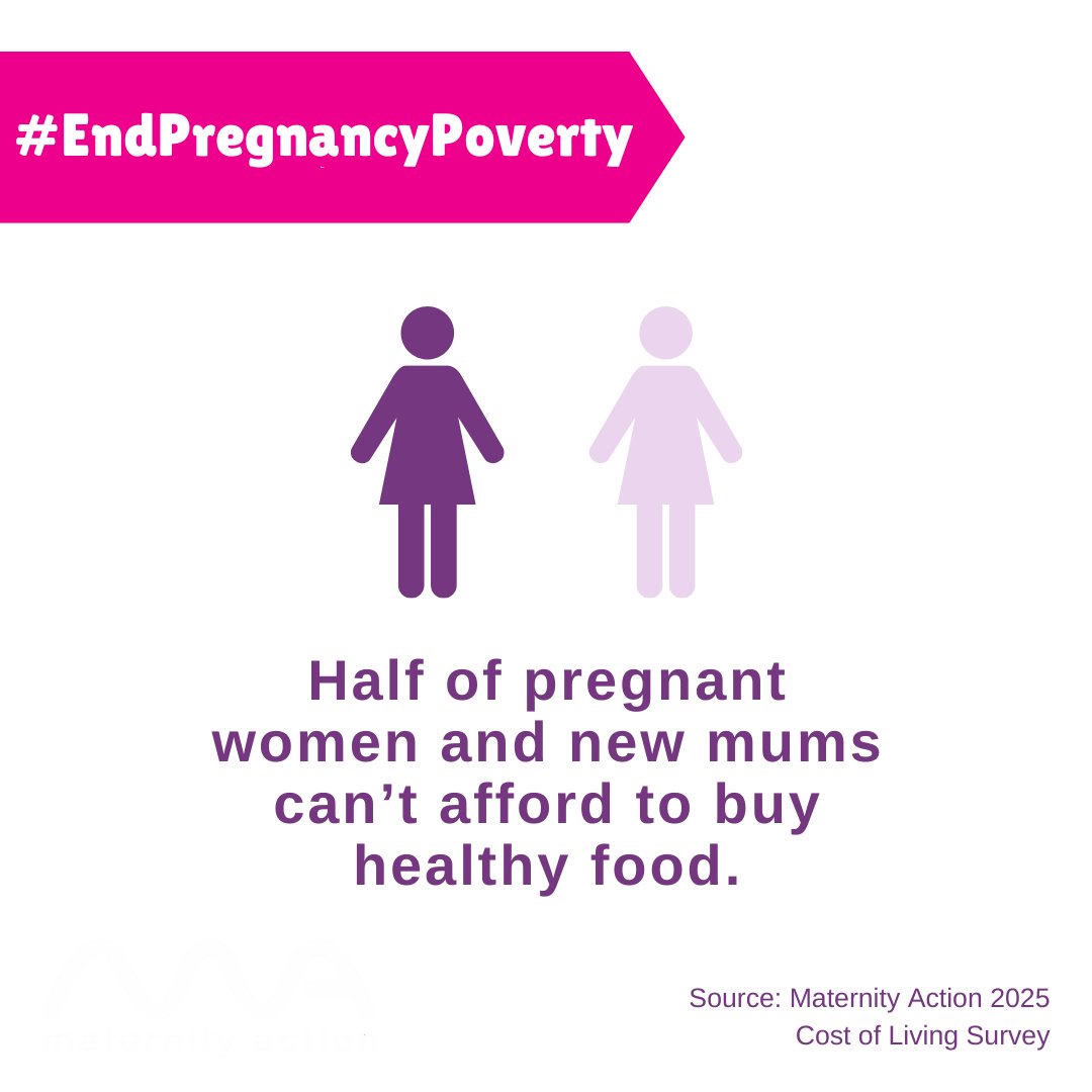 New findings from our 2025 Cost of Living on Maternity Leave Survey out TODAY: 1. Inadequate maternity pay means half of pregnant women &amp; new mums can't afford to buy healthy food - just when they need to be focusing on eating well. And there's more...👇