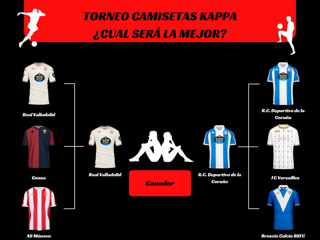 🏆🔥 ¡Llegamos a la gran final del Torneo de Camisetas Kappa! 🔥🏆
Dos joyas del fútbol español se disputan el título:
🔵⚪ R.C. Deportivo de la Coruña
⚪🔴 Real Valladolid
¿Quién se llevará la corona? 👑 
Vota y decide el campeón. La ganadora se sorteará por el día del padre!!