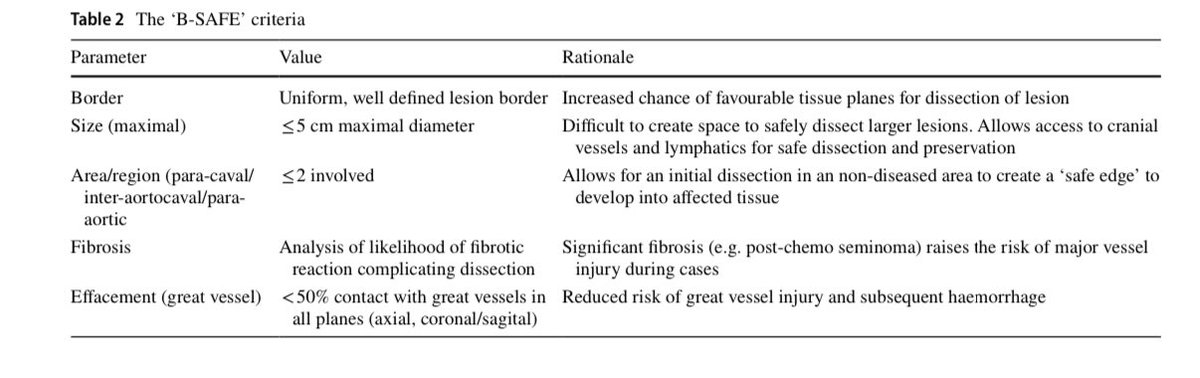 Ben Challacombe (@benchallacombe) on Twitter photo The B-SAFE criteria for selecting robotic post chemo RPLND. Key tips for starting and growing a safe service. Thanks to all & our pts for trusting us. <a href="/Dr_Kamran_Haq/">Kamran Haq</a>. <a href="/fernando_archie/">Archie Fernando </a> <a href="/GuysUrology/">Guy's Urology News</a> <a href="/tsoburol/">Tim O'Brien</a> <a href="/nairajesh/">Rajesh Nair</a>
link.springer.com/article/10.100… The B-SAFE criteria for selecting robotic post chemo RPLND. Key tips for starting and growing a safe service. Thanks to all & our pts for trusting us. <a href="/Dr_Kamran_Haq/">Kamran Haq</a>. <a href="/fernando_archie/">Archie Fernando </a> <a href="/GuysUrology/">Guy's Urology News</a> <a href="/tsoburol/">Tim O'Brien</a> <a href="/nairajesh/">Rajesh Nair</a>
link.springer.com/article/10.100…