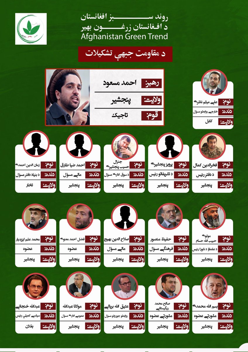وارسا - د افغانستان زرغون بهیر د اطلاعاتو څانګه:
د افغانستان زرغون بهیر د مقاومت په نوم یوې قومي جبهې تشکیل ته کتنه کړې چې له مخې یې د یادې جبهې ټول لوړ رتبه او ټيټ رتبه افراد د پنجشیر ولایت اوسېدونکي دي او همداراز ټول تاجکان هم دي.
د یادونې وړ ده دجبهې ټول غړي د اسلامي جمهوريت