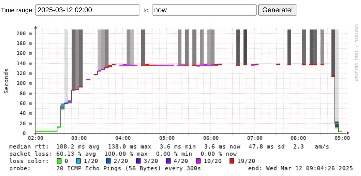 Ryan Castellucci tweet media