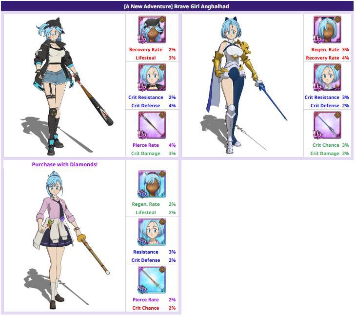 MarilliReal's tweet photo. New Anghalhad Costumes! Which one is your favorite ? https://t.co/DZE1teAa16