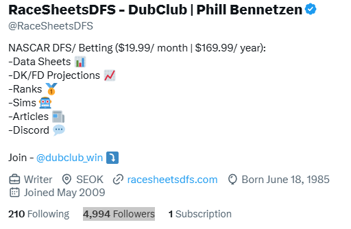 RaceSheets's tweet photo. Six followers away from 5,000.

When I hit that threshold, I'm hooking up someone with RaceSheetsDFS DubClub access through the end of the regular season. https://t.co/oDBGH0L7Yk