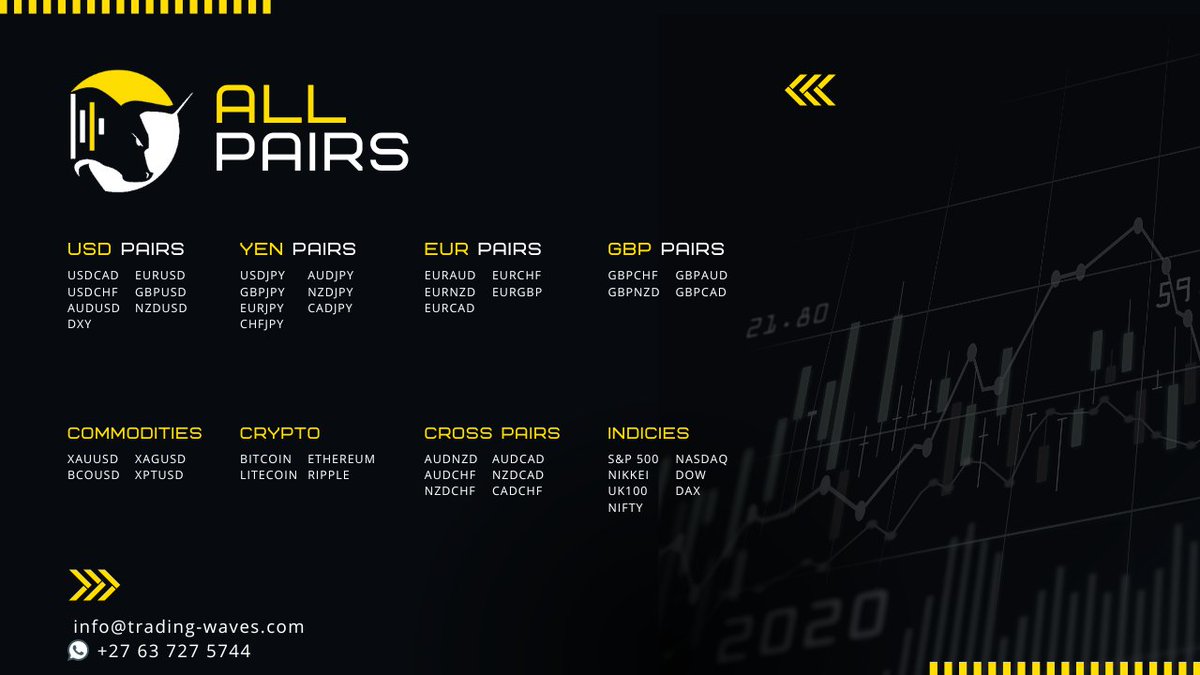 TradingWaves7's tweet photo. 12 March 25 London Open 1H charts for all 44 instruments have been updated and can be viewed at https://t.co/B7ne46zh0x #elliottwave 
#trading #forex #cryptocurrencies #commoditiestrading https://t.co/nvNntW1p7M