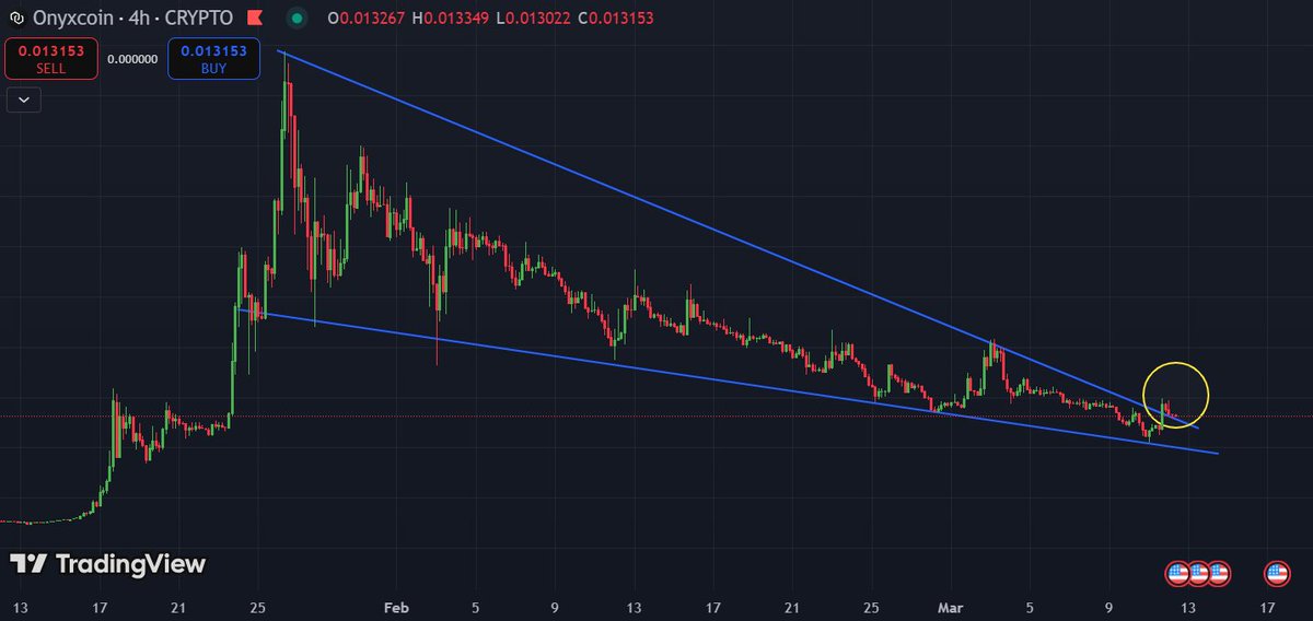 TheBlockBull's tweet image. $XCN flipped 45 day resistance and we are now chilling upon support. 

This is now a ticking time bomb and ready to eXplode at any moment 🧨🧨