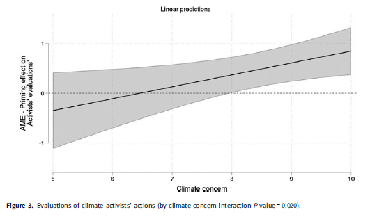 RISP Ita PolSc Rev (@ita_polsc_rev) on Twitter photo What makes political protests gain public support?
C.Biancalana & <a href="/morenomancosu/">Moreno Mancosu</a> analyze climate activists’ & farmers’ protests in Italy, finding that sequence matters:climate activists seem more legitimate once farmers’ protests are evaluated
#OpenAccess cambridge.org/core/journals/… What makes political protests gain public support?
C.Biancalana & <a href="/morenomancosu/">Moreno Mancosu</a> analyze climate activists’ & farmers’ protests in Italy, finding that sequence matters:climate activists seem more legitimate once farmers’ protests are evaluated
#OpenAccess cambridge.org/core/journals/…
