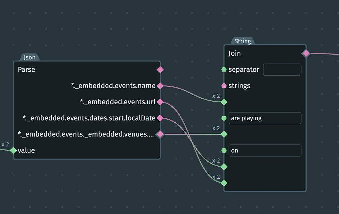 Nodescript_dev's tweet image. Want to see the power of NodeScript in action?
We built a no-code app that alerts you via Slack when your favorite artists are playing nearby See how easy it is to build with NodeScript: nodescript.dev/post/building-…
#NoCode #Automation #LowCode