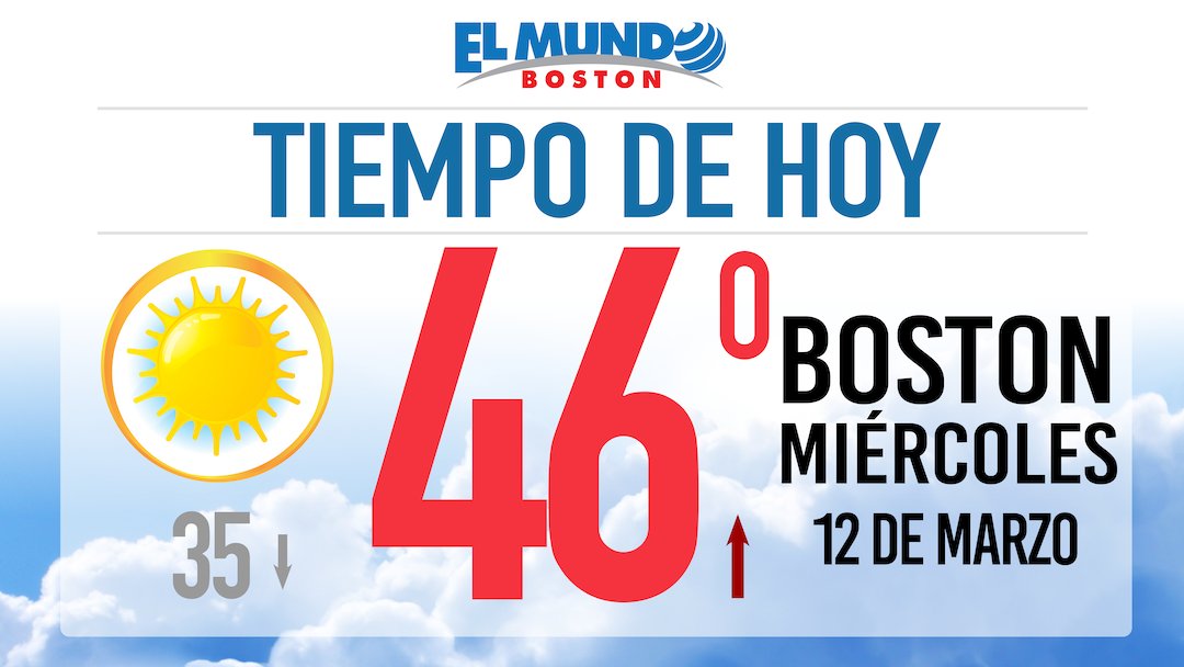 El Mundo Boston (@elmundoboston) on Twitter photo Una mitad de semana soleado y con una temperatura máxima de 46 grados. ☀️ Empieza tu día con nosotros y sintoniza #LaHoraDelCafé a las 7:00 a.m. ☕ Una mitad de semana soleado y con una temperatura máxima de 46 grados. ☀️ Empieza tu día con nosotros y sintoniza #LaHoraDelCafé a las 7:00 a.m. ☕