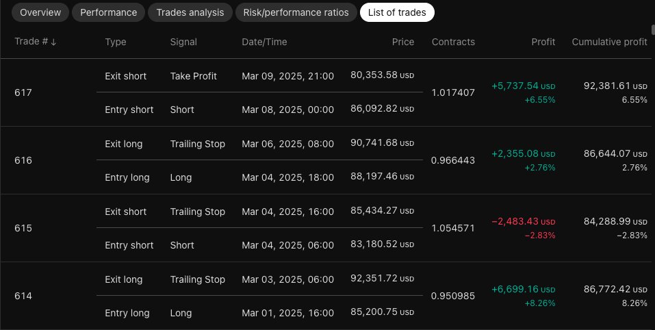 BlockParty Trading tweet media