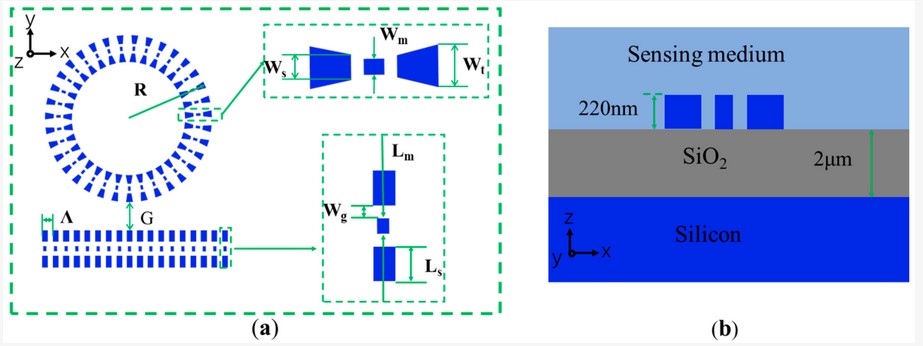 Sensors_MDPI's tweet image. Ultrasensitive Silicon Photonic Refractive Index Sensor Based on Hybrid Double Slot Subwavelength Grating Microring Resonator
mdpi.com/1424-8220/24/6…
#silicon_photonics   #refractive_index_sensor