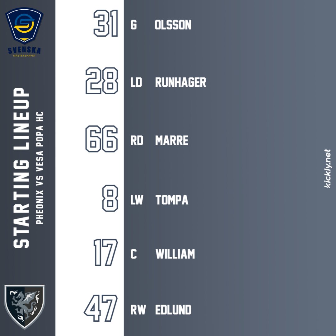 Dagens lineup mot Vesa Pompa HC. 20:00 Börjar uppvärmningen sedan klockan 21:00 är det puck släpp 😆 
Allt kommer sändas på twitch.tv/blackpanther77… med start 20:55