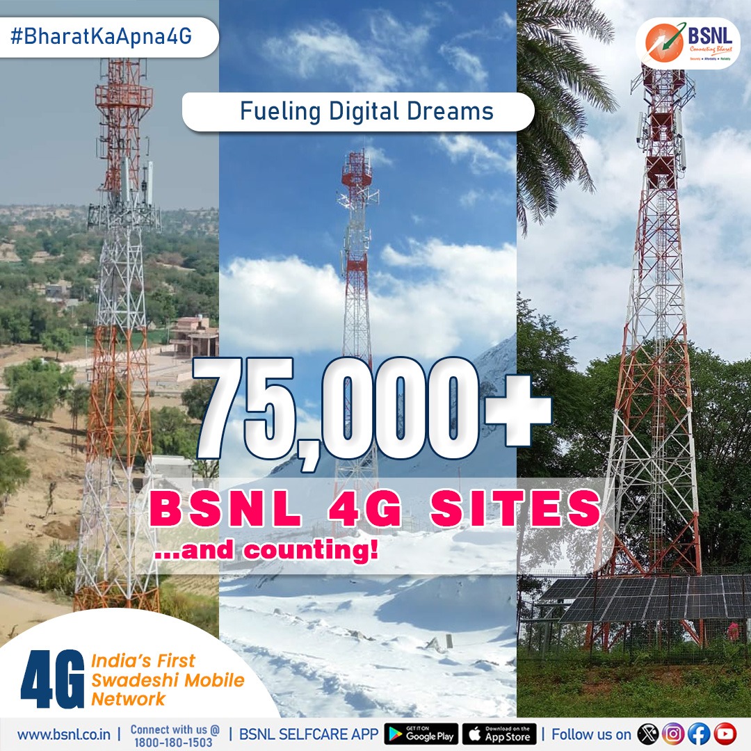 BSNLCorporate's tweet image. Over 75,000 BSNL 4G sites are now LIVE, bringing the world closer together. 

All crafted and powered in India! 

#BSNL4G #SwadeshiNetwork #ConnectingBharat #bsnlindia