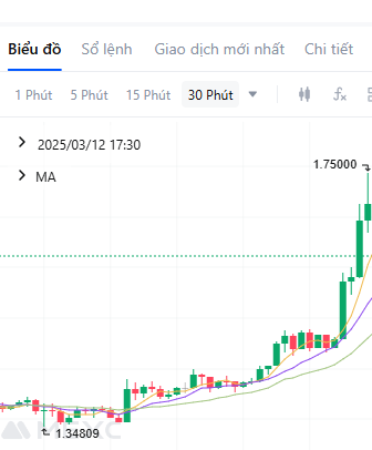 Picoreteam thông báo Hệ Sinh Thái sau 6 năm xây dựng, sắp ra mắt vào #PiDay
CÙNG lúc máy bơm Lượng tử #QFS hoạt động, đang thổi với tốc độ Lượng Tử