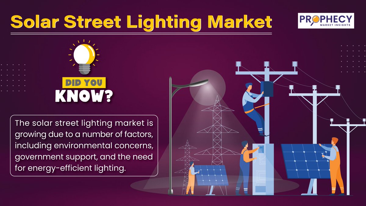 As per <a href="/ProphecyMarket/">Prophecy Market Insights</a> , the solar street lighting market size to touch USD 24.7 Billion by 2035, growing at a CAGR of 14.7%.

Browse More Report Details: tinyurl.com/3cy4wxk2

#SolarStreetLightingMarket #SolarStreetLightingIndustry