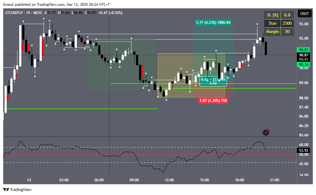 baron_trader's tweet photo. https://t.co/2iSyuSuYyb