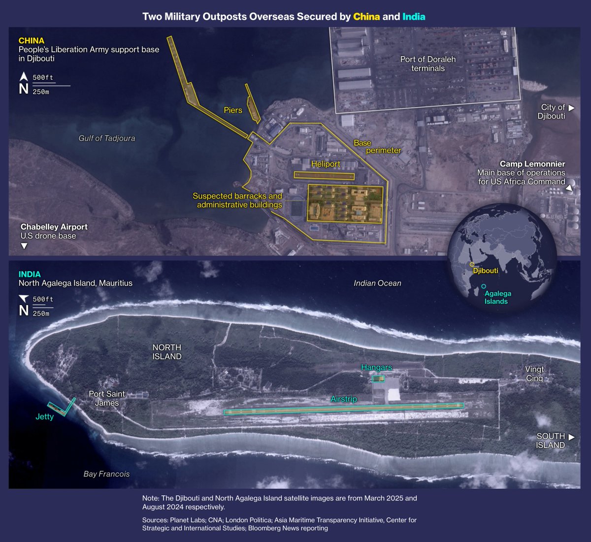 Read The Big Take: China and India have been locked in a decades-long battle for economic and military control over the Indian Ocean. The region holds 40% of the world's offshore oil and four of the most important maritime chokepoints.

🔗🇨🇳🇮🇳: bloomberg.com/graphics/2025-…