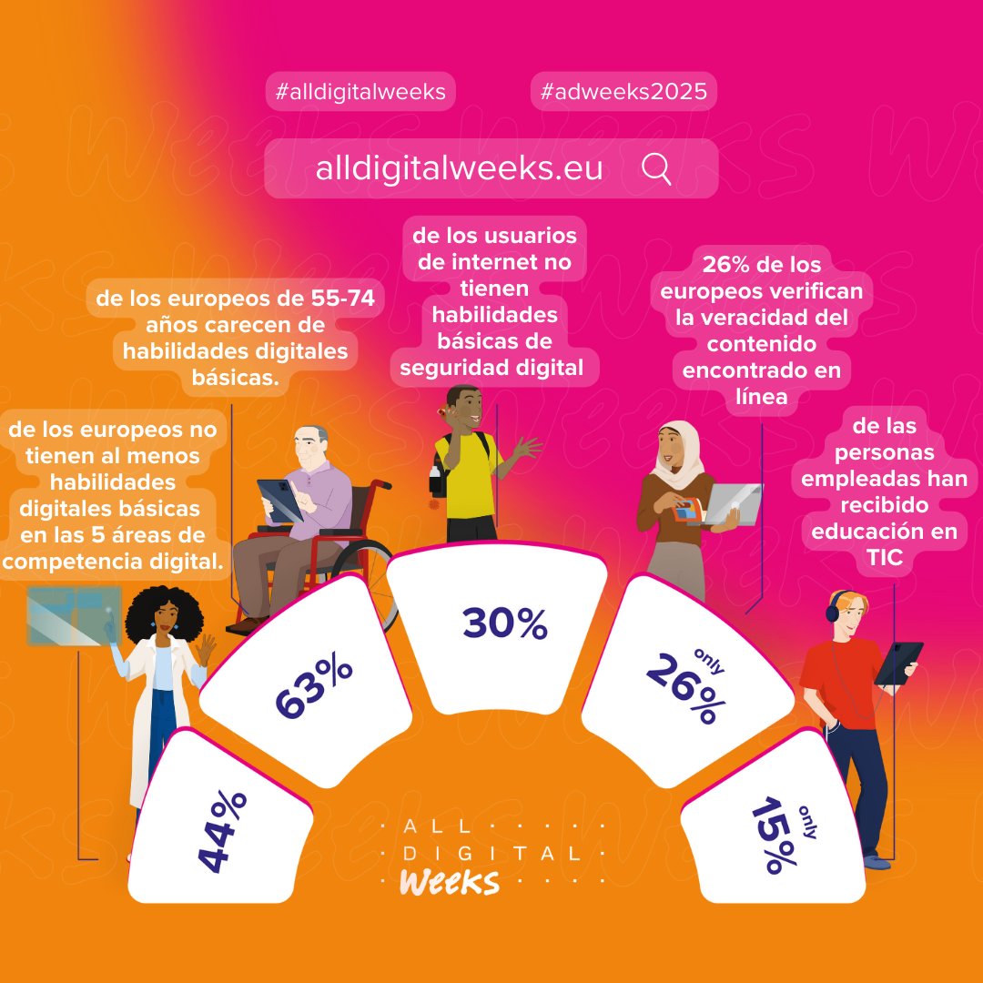 Espacios Digitalex tweet media