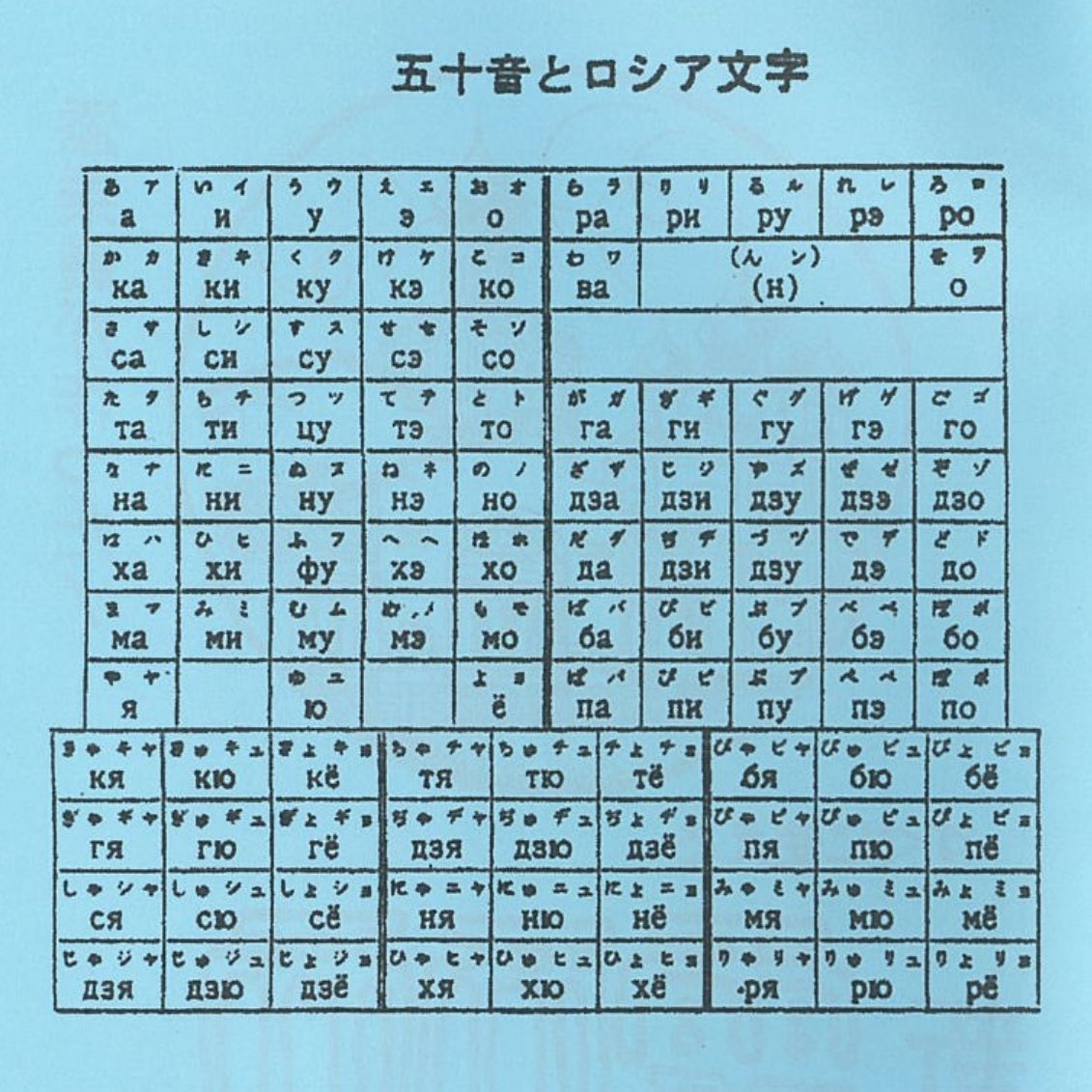 日本語をキリル文字で表記する際、現在ロシアで使用されている標準的な