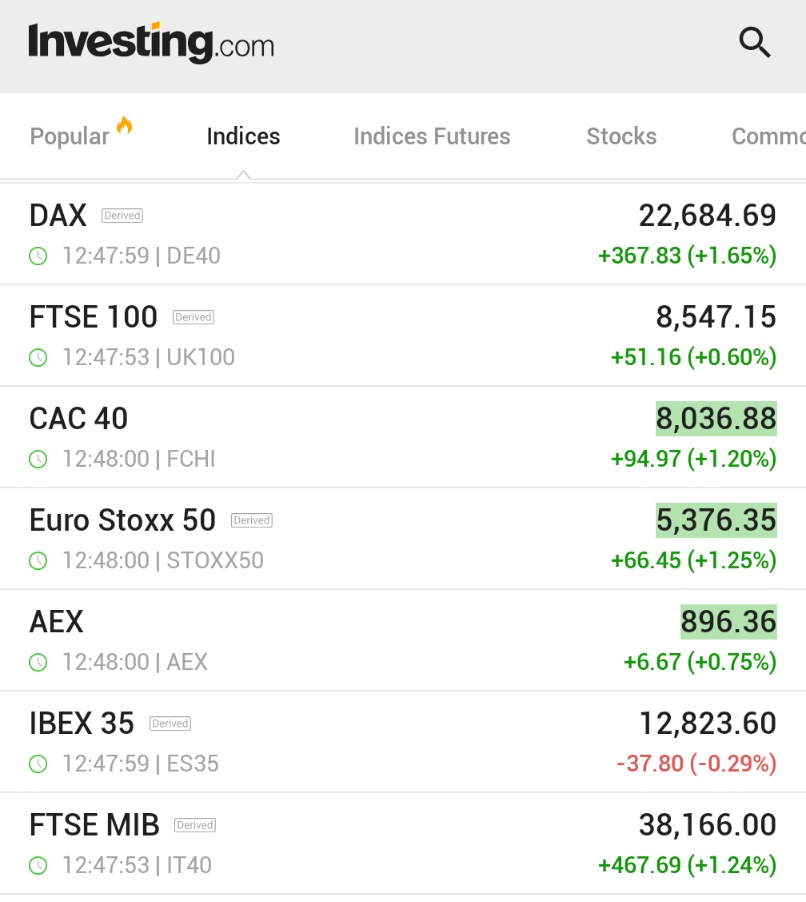 ⚫️"Le Borse Europee in Ripresa: Il DAX Tedeschi Guida con un Aumento dell'1,6% Nonostante le Tensioni Commerciali"