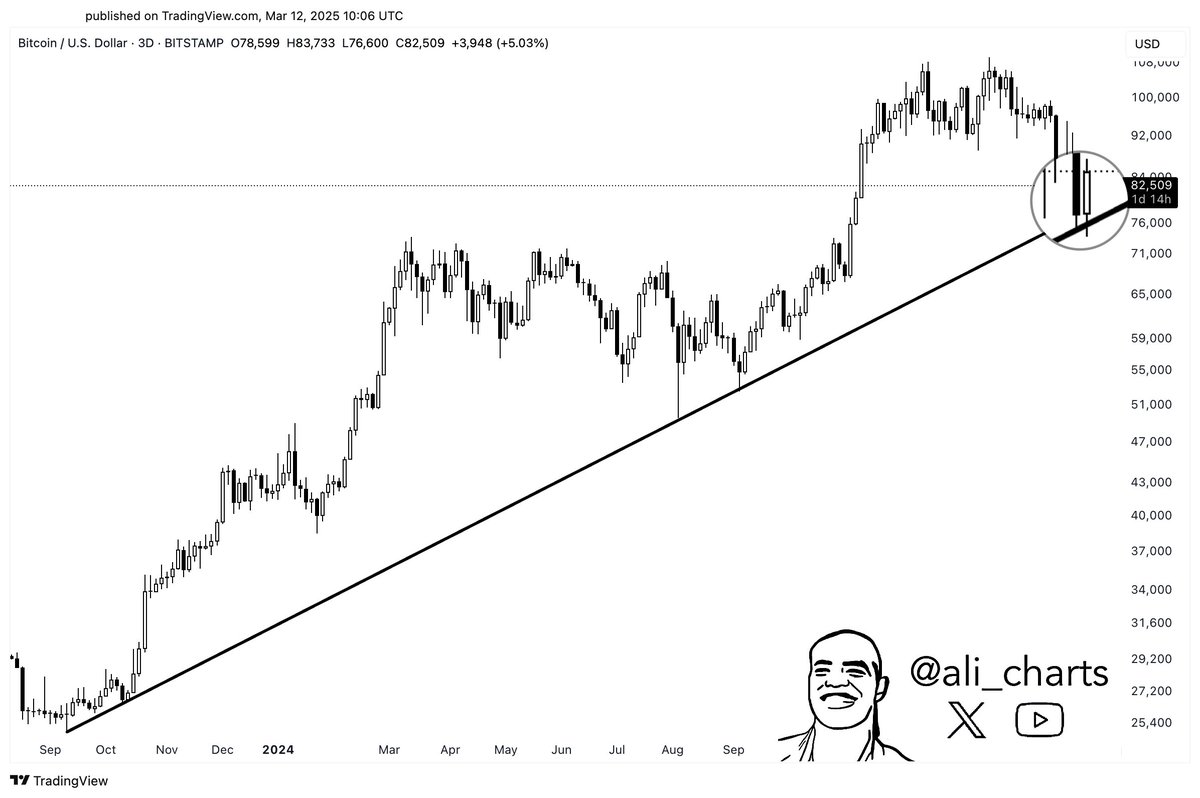 Bitcoin Fiyat Grafiği Kaynak: TradingView
