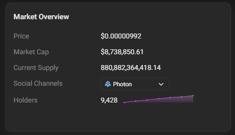 🚨 #SAFEMOON now has 9,428 holders on #Solana

🔥 #SafeMoon has burned over 119 BILLION tokens on #Solana with more to come

🌕 Exchanges are slowly on-boarding

#SAFEMOONARMY #SAFEMOONFAMILY