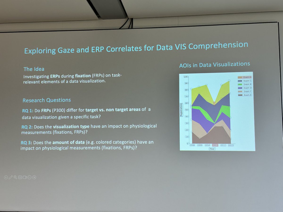 Albrecht Schmidt (@albrechtschmidt) on Twitter photo Kathrin Schnizer sharing her first experiment designs for combining gaze and EEG to predict understanding of visualizations as part of the DFG <a href="/SfbTrr161/">SFB-TRR 161</a> - interesting discussions on what is the minimal valid experiment and how ML allows us to move beyond P300 … <a href="/mimuc/">LMU Media Informatics Group</a> Kathrin Schnizer sharing her first experiment designs for combining gaze and EEG to predict understanding of visualizations as part of the DFG <a href="/SfbTrr161/">SFB-TRR 161</a> - interesting discussions on what is the minimal valid experiment and how ML allows us to move beyond P300 … <a href="/mimuc/">LMU Media Informatics Group</a>